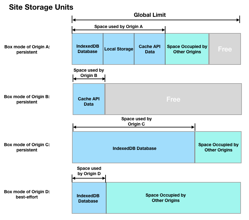 Preview Storage API in Firefox Nightly – Firefox Nightly News