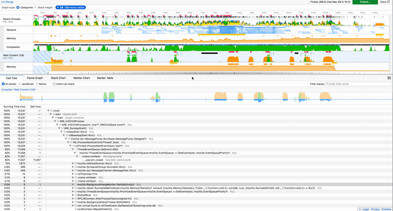 The Call Tree section of the Profiler is being resized via the splitter between the Timeline and the Detail view.