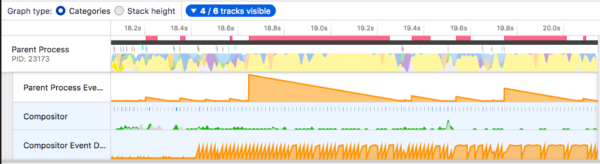 The Profiler UI is showing a new Parent Process Event Delay track showing a sawtooth pattern to show that event loop responsiveness is changing over time.