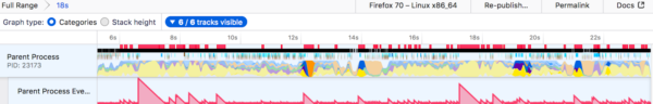 A Firefox Profiler timeline view is shown. The x axis is time, the y axis is CPU activity. The graph on the bottom shows jagged red lines representing event delays.