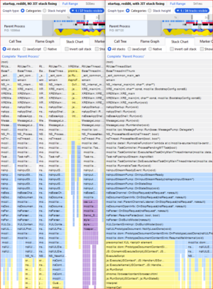 Side by side stack charts from the Firefox profiler. Previously there were some stacks that don’t belong here and that was making it hard to analyze. Now the text is shown completely and not constrained