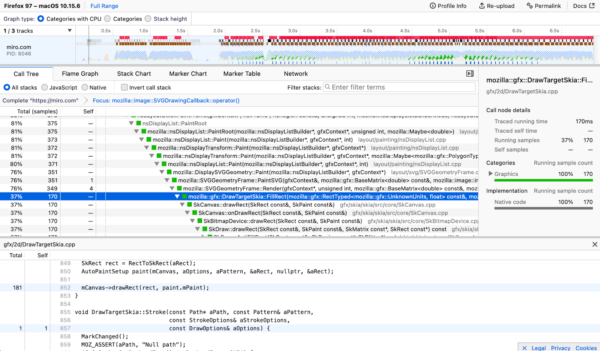 The Firefox Profiler showing a function call in the Call Tree highlighted. Below the Call Tree, a section is visible which shows the source code of the selected function.