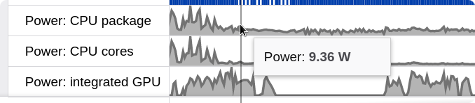 Screenshot of power usage tracks in about:profiling