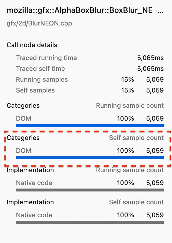 Screenshot of Firefox Profiler's self time category breakdown being displayed on the bottom panel sidebar