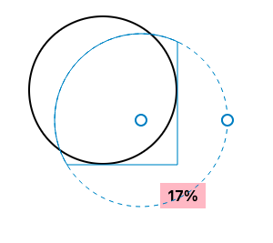 Screenshot of the shape highlighter in devtools displaying a circular motion path, as a result of the `offset-path` property