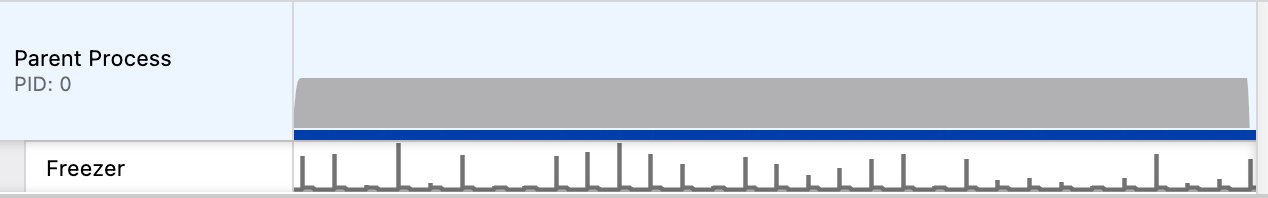 The power graph in Firefox Profiler before implementing changes that make it easier to see small values