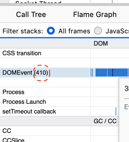 A table in Firefox Profiler showing DOMEvent as a listed event that was counted up to 410 times.