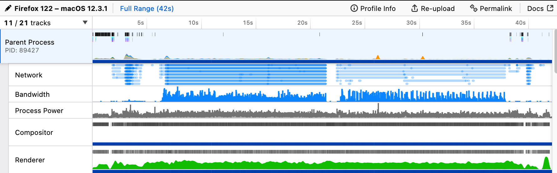Two different timelines - one for Network and one for Bandwidth - in Firefox Profiler.