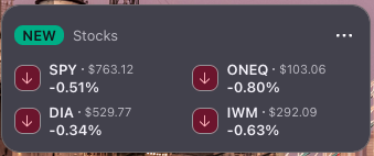 Stocks widget in the New Tab page listing prices for SPY, DIA, ONEQ, and IWM.